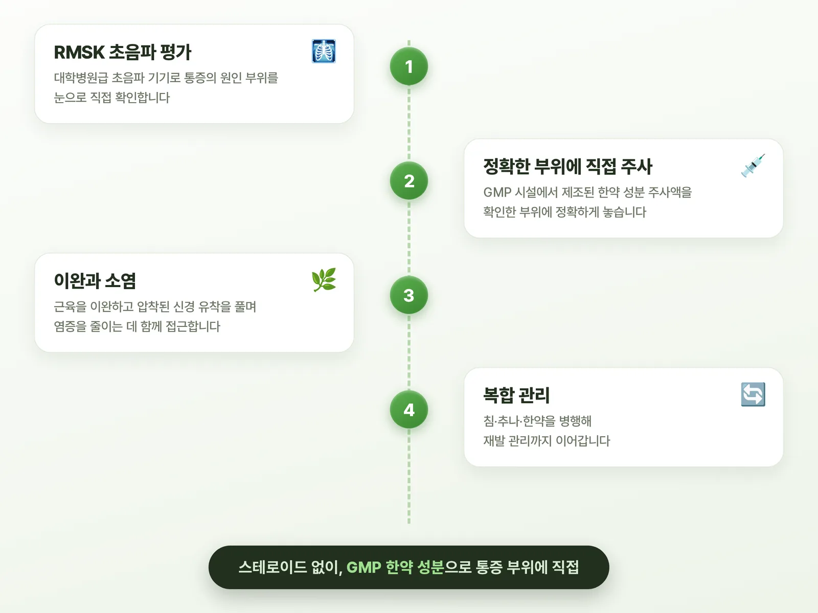 약침은 이렇게 작용합니다